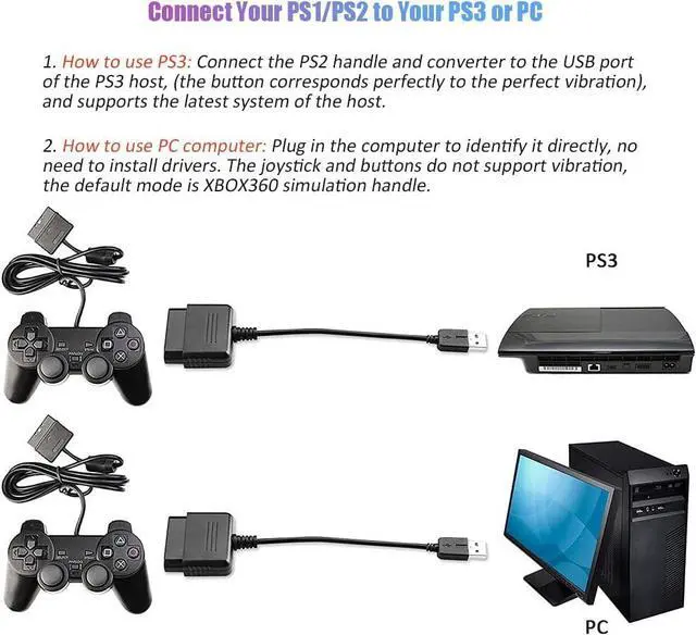 Alt view image 5 of 5 - JVFYI PS2 Controller to USB Adapter Converter, 2 Pack Compatible with PS1/PS2 Controller Gamepad to PS3/PC Controller No Need Driver