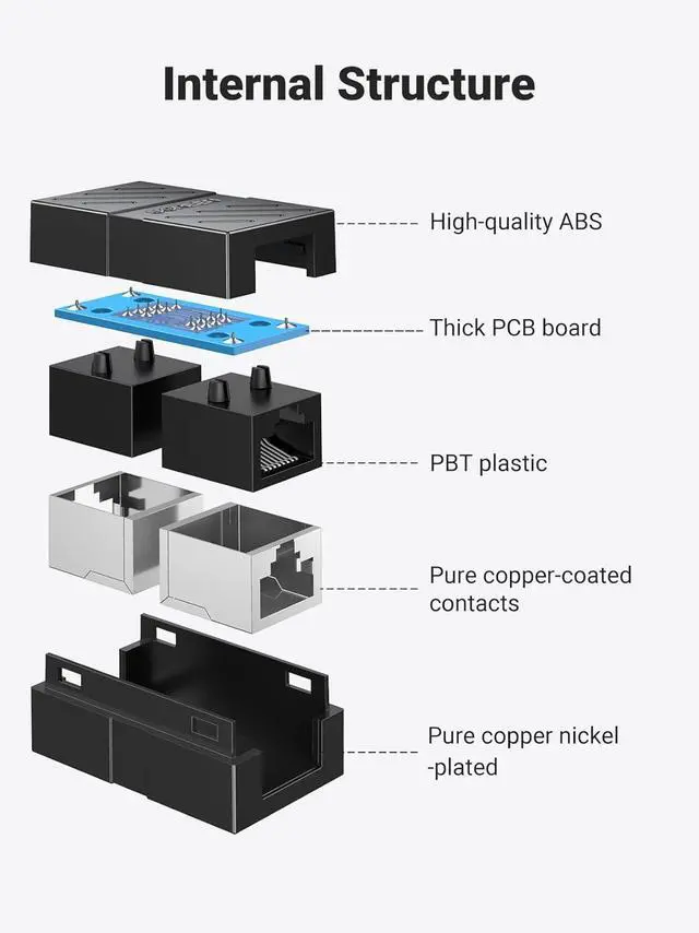 Alt view image 6 of 7 - UGREEN RJ45 Coupler 2 Pack, Ethernet Extender 1000Mbps in Line Coupler Cat7 Cat6 Cat5e Cable Connector Ethernet Adapter Female to Female Black