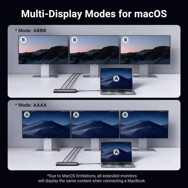 Alt view image 6 of 7 - UGREEN 8 in 1 USB C Docking Station with Dual Monitor, 4K Triple Display USBC Hub with 2 HDMI, DP, 2 USB A&C 3.2 Ports, 100W PD, USB-C Dock Compatible for MacBook, Dell, HP, Lenovo, Surface etc