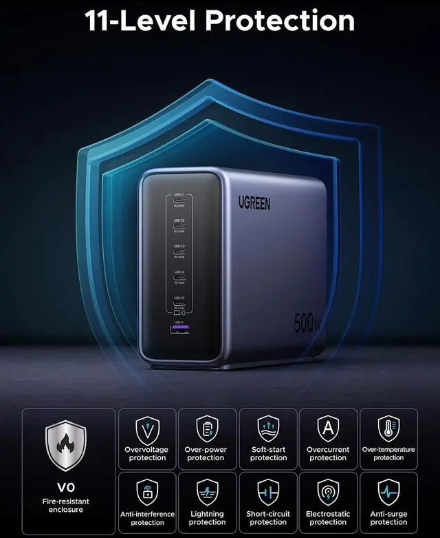 Alt view image 7 of 7 - UGREEN Nexode 500W GaN Charging Station, 6-Port USB-C & USB-A with 240W Single Port, Smart Temperature Control & Space-Saving Design for iPhone 17/16/15, Galaxy S25/S24, MacBook Pro/Air, iPad, Laptops