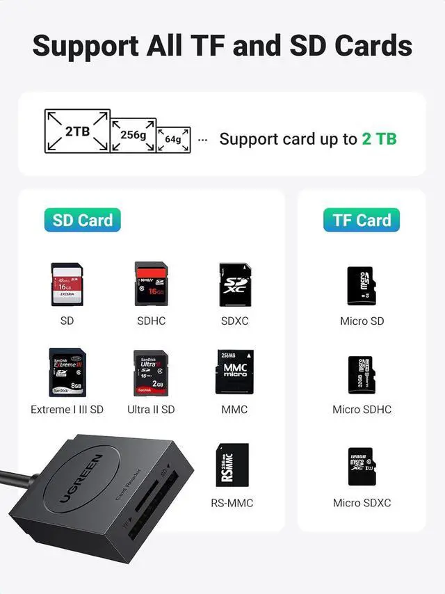 Alt view image 3 of 7 - UGREEN SD Card Reader USB 3.0 Dual Slot Flash Memory Card Reader TF SD SDXC SDHC MMC RS-MMC Micro SDXC Micro SDHC UHS-I for Mac Windows Linux Chrome Read 2 Cards Simultaneously