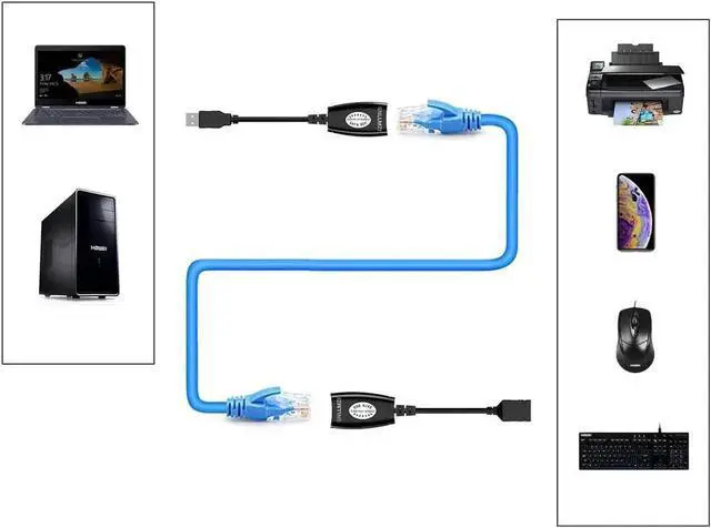 Alt view image 4 of 7 - USB to cat5 Adapter USB Over RJ45 Ethernet for Cat6/5/5e Extension Cable Adapter USB 2.0 Extender Over Cat Extender Cable Adapter