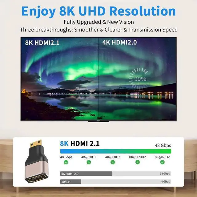 Alt view image 2 of 7 - JVFYI 8K Mini HDMI to HDMI Adapter (2 Pack), 48Gbps, Supports 8K@60Hz, 4K@120Hz, 3D, ARC, for Portable, PVC & Metal Body, Laptop, Camera, Projector, TV, Gaming