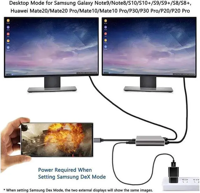 Alt view image 2 of 6 - 4 in 1 Hub Type C to Dual HDMI-Compatible USB Hub 3.0 Port, USB C to Dual HDMI-Compatible Adapter 4K Compatible with MAC OS, Windows, Android, Linux