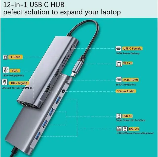 Alt view image 2 of 5 - USB 3.1 Type C Docking Station, Hub, 12-in-1 Triple Display Dual 4K HDMI, VGA, PD100W,Gigabit Ethernet RJ45, USB3.0,SD/TF, Type C Laptop Dock Station Adapter Compatible for MacBook and Windows