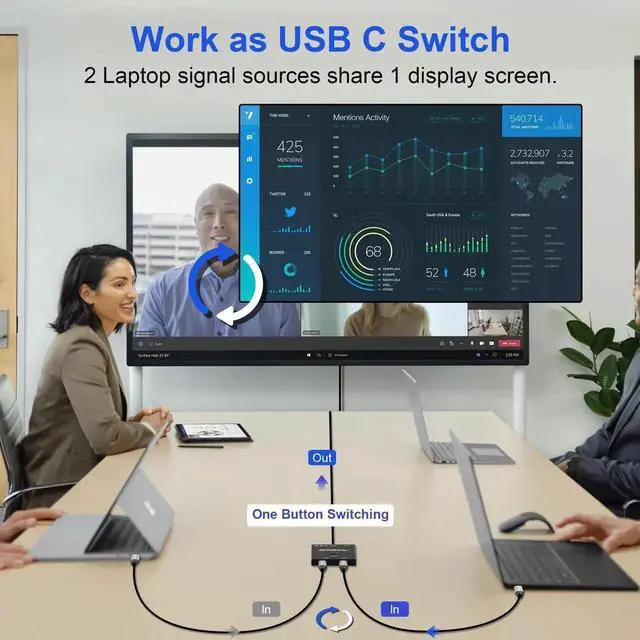 Alt view image 3 of 6 - Bi-Directional 8K USB C Switch USB C Switcher for 2 Computers, 8K@60Hz/4K@120Hz USB C KVM Switch Splitter with 2 USB-C Cables, for 100W Charging+10Gbps Data+Video Transfer