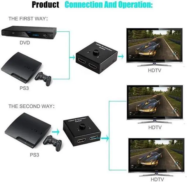 Alt view image 3 of 7 - HDMI 2.0 HDTV Switch Splitter Bi-Direction Hub HDCP 4K 1080P 3D Switcher for DVD HDTV PS4