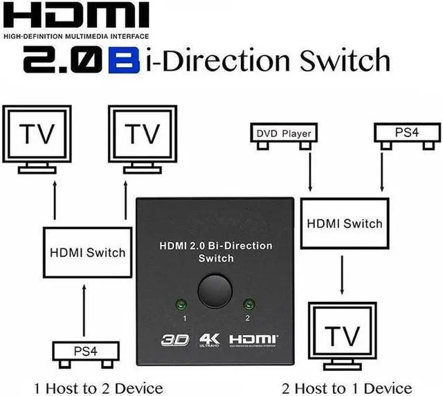 Alt view image 5 of 7 - HDMI 2.0 HDTV Switch Splitter Bi-Direction Hub HDCP 4K 1080P 3D Switcher for DVD HDTV PS4