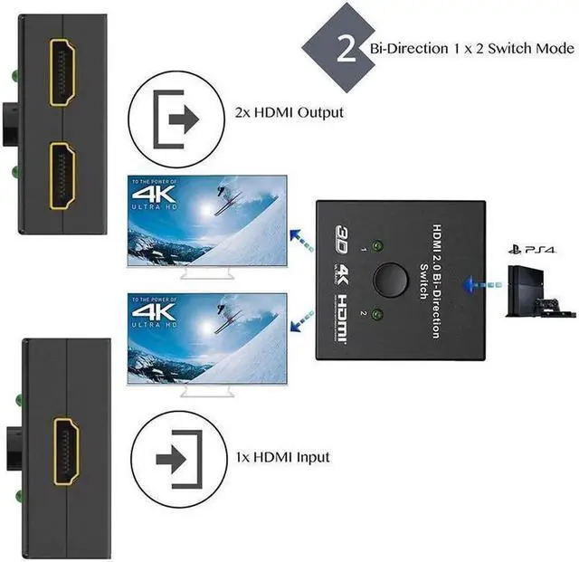 Alt view image 4 of 7 - HDMI 2.0 HDTV Switch Splitter Bi-Direction Hub HDCP 4K 1080P 3D Switcher for DVD HDTV PS4