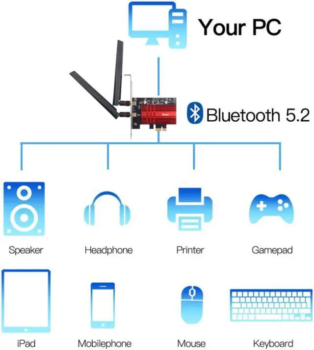 Alt view image 6 of 7 - Fenvi FV-AXE3000 Wi-Fi 6E AX210 PCIe Network Card Bluetooth 5.2 Heat Sink AX 3000Mbps 802.11ax Tri-band 2.4G/5G/6G PCI-E Wireless WiFi Network Adapter Cards for Desktop PC Support Windows 10/11 64-bit