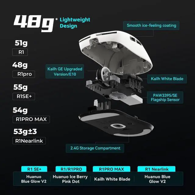 Alt view image 2 of 7 - VXE Dragonfly R1 Pro Wireless Gaming Mouse, 48g Lightweight, PAW3395 Sensor, Adjustable DPI, 4k Polling, 75 Hr Battery Life, Dual-Mode 2.4G/Wired