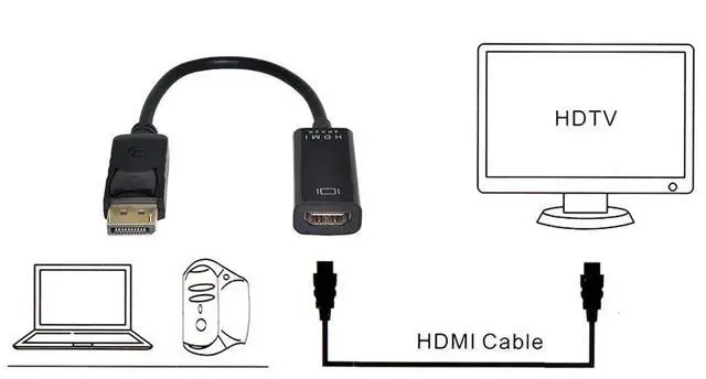 Alt view image 2 of 6 - DisplayPort Male to HDMI 1.4 Female Adapter, DP to HDMI Converter Supports 4K 2K 30Hz Ultra HD for Monitor Display