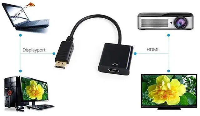 Alt view image 5 of 6 - Gold-Plated DisplayPort Male to HDMI Female Adapter, DP to HDMI Converter for Laptop PC Monitor Projector