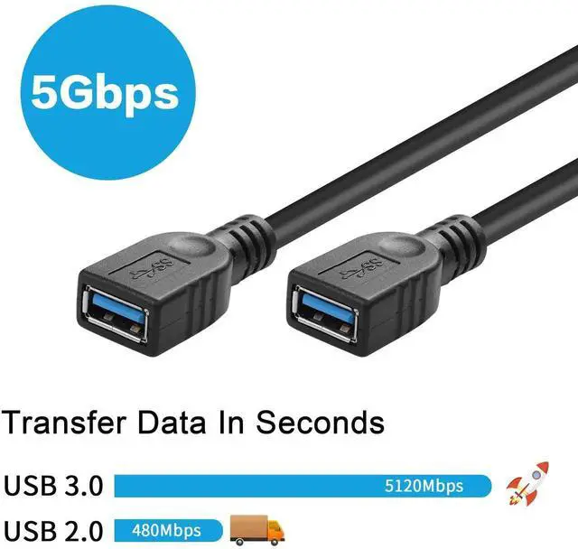 Alt view image 6 of 6 - Dual USB 3.0 A Female to Mainboard 19/20Pin Header Y Splitter Cable, 5Gbps High Speed Internal USB Expansion Adapter
