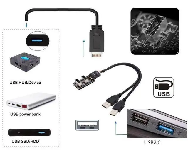 Alt view image 5 of 7 - Motherboard USB2.0 9/10Pin Header Splitter Cable, 1-to-2 Converter to USB2.0 + USB3.1 TypeE Front Panel Socket Internal Extension Cord