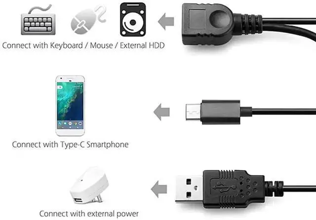 Alt view image 6 of 7 - USBC to USBA USB2.0 OTG Adapter Cable with Supplementary Power Supply