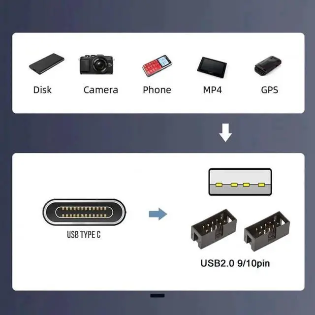 Alt view image 4 of 7 - USBC Male to Dual USBA Female Hub Adapter | USB2.0 9/10Pin Mainboard Header MultiPort Splitter Cable