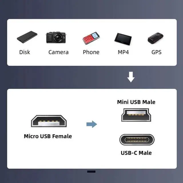 Alt view image 3 of 7 - 2 Pack USB-C & Mini USB Male to Micro USB Female Adapter | USB2.0 480Mbps Data, 12W 5V/2.4A Charging Converter