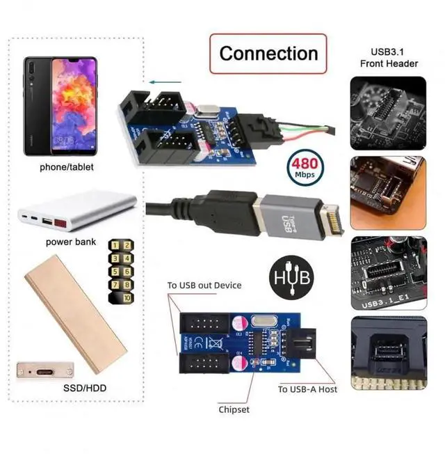 Alt view image 4 of 7 - USB3.1 Type-E 20Pin Male to Dual USB2.0 A Female + 9Pin/10Pin Motherboard Header Internal Hub Adapter, 1-to-2 USB Port Multiplier Splitter Cable