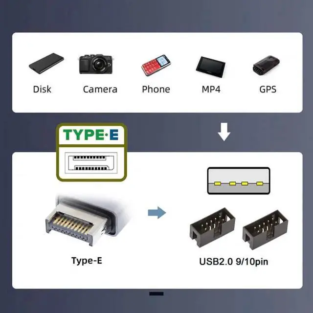 Alt view image 3 of 7 - TypeE to Dual USBA + 9Pin USB2.0 Header Multi-Port Hub Adapter Cable | USB3.1 Gen2 Front Panel Header Splitter for Motherboard Port Expansion
