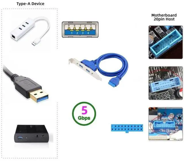 Alt view image 7 of 7 - 2 Port USB 3.0 Female Panel Mount Cable, Internal 2Pin to Motherboard 20Pin Header Extension Cord with PCI Slot Bracket for Desktop PC