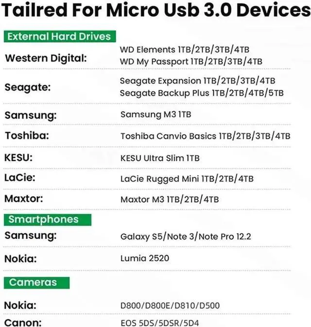 Alt view image 4 of 6 - 1.64 ft USB 3.0 A Male to Micro USB 3.0 Cable, High Speed Data Sync Cord for Toshiba, Samsung, My Passport External Hard Drives