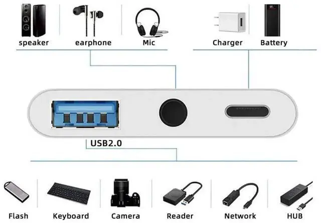 Alt view image 5 of 7 - 3-in-1 USB C to 3.5mm Audio AUX + USB 2.0 OTG Adapter, PD 15W Charging Splitter for Phone, Tablet & Laptop