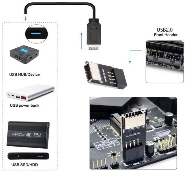 Alt view image 7 of 7 - USB 2.0 9Pin Male to USB 3.1 Type E Key-A Female Adapter, Front Panel Socket to 9Pin Mainboard Header Internal Extension Converter for PC Case