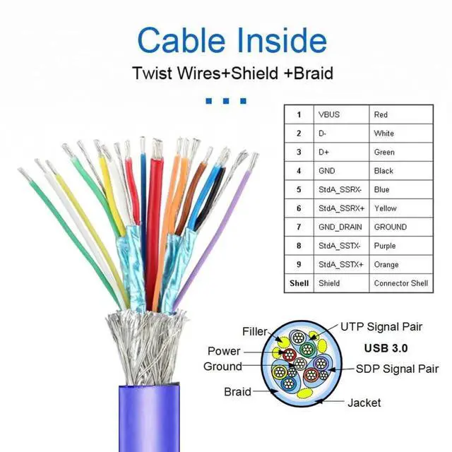 Alt view image 6 of 7 - 0.5M USB 3.0 Front Panel Header Extension Cable, 19/20Pin 2 Male to 4 Female with 12cm PCI-E Slot Bracket for PC Chassis Back Panel