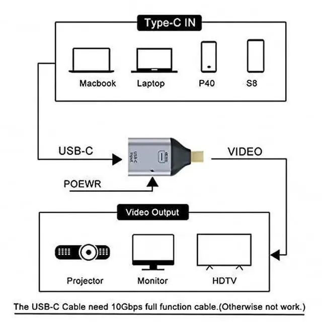 Alt view image 3 of 7 - USB-C Female to Mini DisplayPort Adapter with PD Charging, 4K@60Hz Video Converter for Phone & Laptop