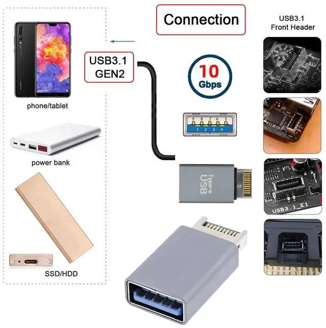 Alt view image 7 of 7 - USB 3.1 Type-E Male Front Panel Header to USB 3.0 Type-A Female Adapter, Motherboard Internal Data Converter