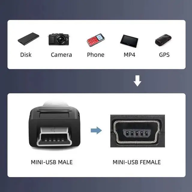 Alt view image 5 of 7 - 4.92FT/1.5M USB 2.0 Mini USB Extension Cable, 5Pin Male to Female Cord for Dash Cam, GPS and Camera