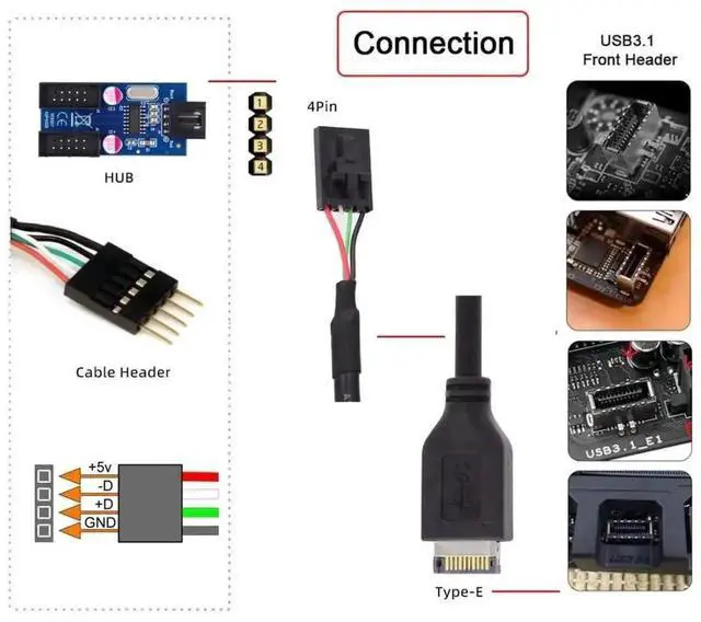 Alt view image 6 of 7 - 0.98FT USB 3.1 Type E Front Panel Header to 2.54mm Pitch 4Pin Cable, Motherboard 9Pin/10Pin HUB Header Extension Adapter