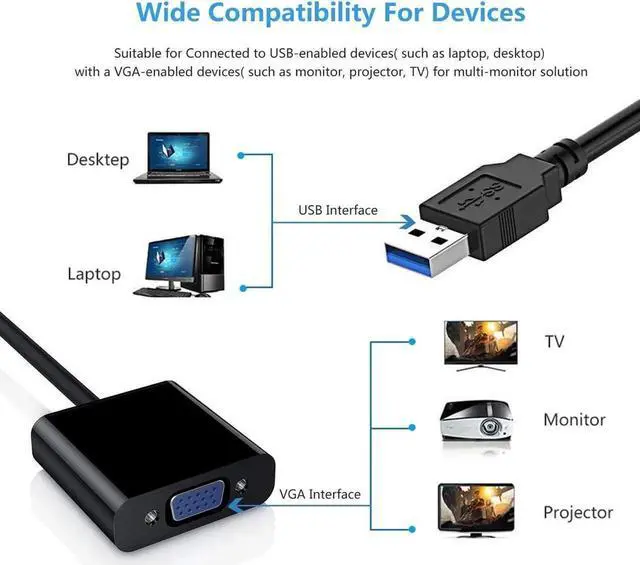 Alt view image 4 of 7 - USB 3.0 to VGA Adapter, 1080P@60Hz Multi-Monitor Display Converter, Plug & Play for Windows 7/8/8.1/10/11, No CD Driver Needed Black