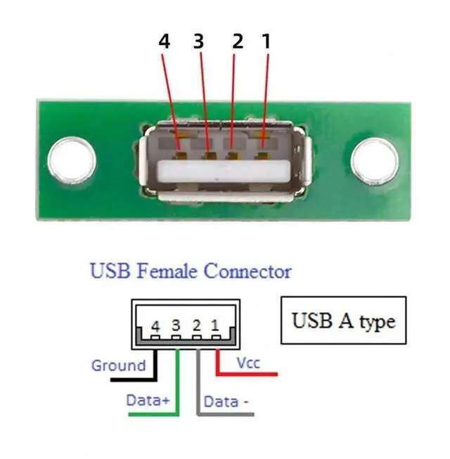 Alt view image 4 of 6 - 5Pcs Set Panel Mount USB Type-A Female Socket, Solder Type DIY Connector
