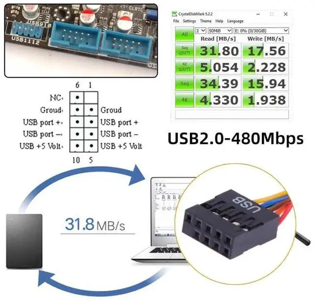 Alt view image 6 of 7 - 0.5M USB Front Panel Header Extension Cable, 9/10Pin & 19/20Pin to 2 USB 2.0 + 2 USB 3.0 Female Ports, with 12cm PCI-E Slot Bracket for PC Chassis