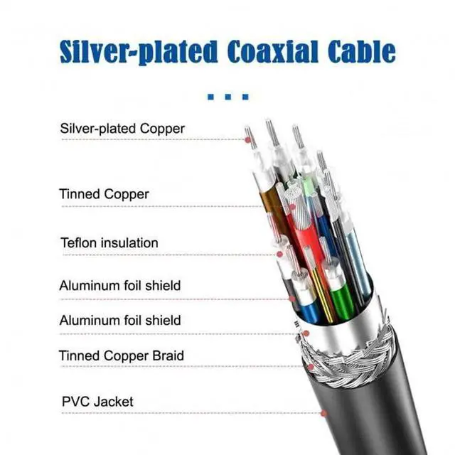 Alt view image 2 of 7 - 3M Left & Right Angled USB4.0 Type-C Male to Male Cable, 20Gbps Gen2 Data, 100W 20V 5A Fast Charging for Laptops, Tablets & Phones