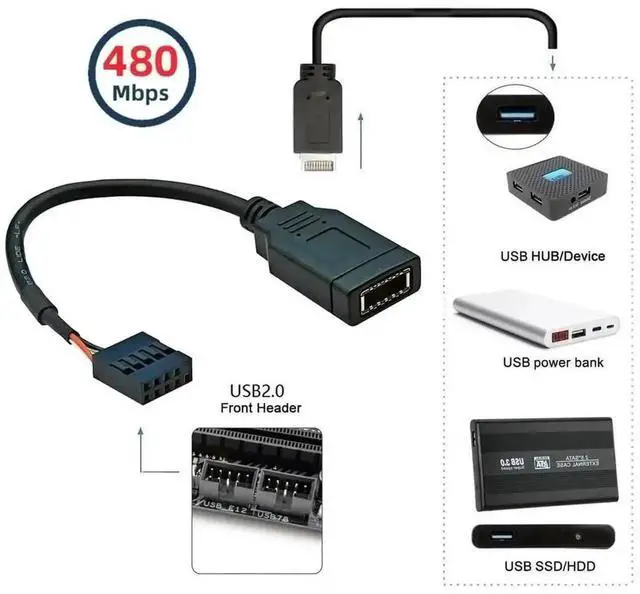 Alt view image 3 of 7 - 0.15M USB 2.0 9Pin 10Pin Header to Type-E Key-A Extension Cable, Male to Single USB 3.1 Front Panel Socket
