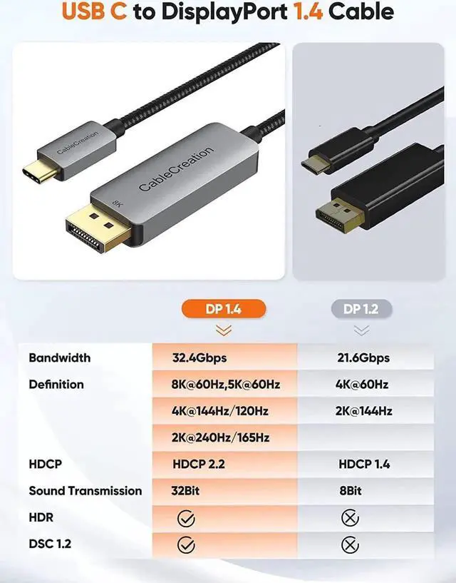 Alt view image 3 of 7 - 6FT USB-C to DisplayPort 1.4 Cable, 32.4Gbps, 8K@60Hz, 4K@144Hz, 2K@240Hz, HDR, Thunderbolt 3/4 Compatible for Rift S, MacBook, XPS 13/15, Surface Pro