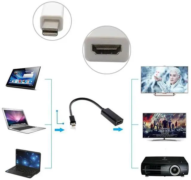 Alt view image 4 of 7 - Mini DisplayPort to HDMI Female Adapter Cable, Audio Video Converter, Black, Compatible with 2011-2015 Mac Devices
