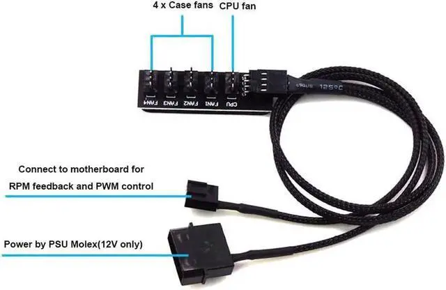Alt view image 4 of 5 - 1 to 5 Ports 4-Pin PWM Fan Hub Splitter, Molex Powered Fan Regulator with 40CM Cable