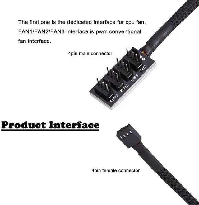 Alt view image 3 of 7 - 1 to 4 Way PWM Fan Hub, Sleeved 3Pin/4Pin Fan Power Splitter for PC CPU & Case Cooling Fans