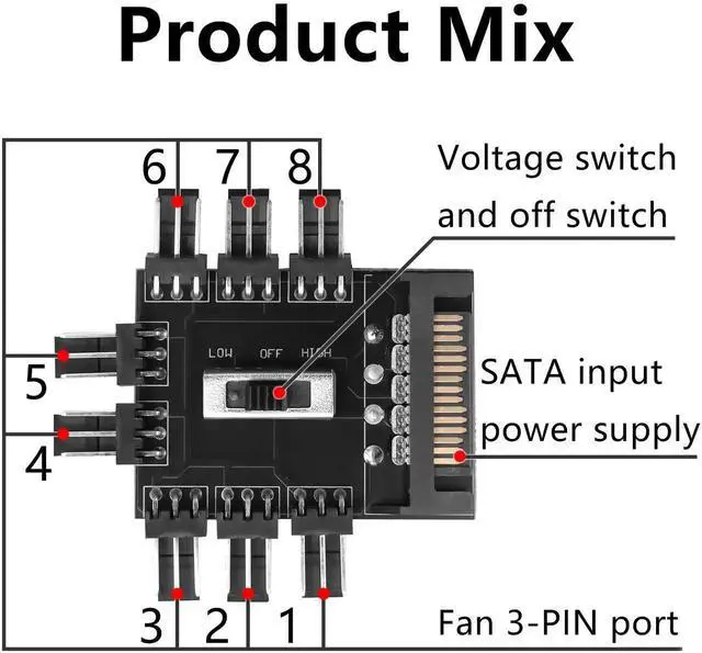 Alt view image 5 of 7 - 12V 1-to-8 3-Pin PC Cooling Fan Hub with SATA Power Input, Multi-Way Chassis Fan Splitter Controller for Desktop Motherboard
