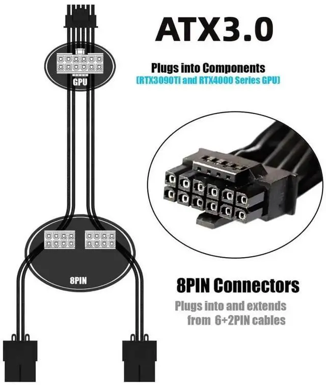 Alt view image 6 of 7 - ATX3.0 PCIe5.0 12VHPWR 16Pin Modular Cable to Dual 8Pin PCIe Power Cord, Compatible with RTX 3080 3090 Ti GPU