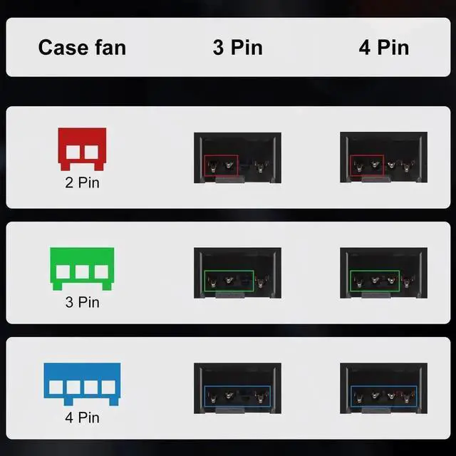 Alt view image 5 of 7 - 2 Pack 12.8 Inch 4 Pin PWM Fan Splitter Cable, 1-to-Many Fan Extension Cord Compatible with 3Pin & 4Pin PC Case Cooling Fans & Motherboard Headers