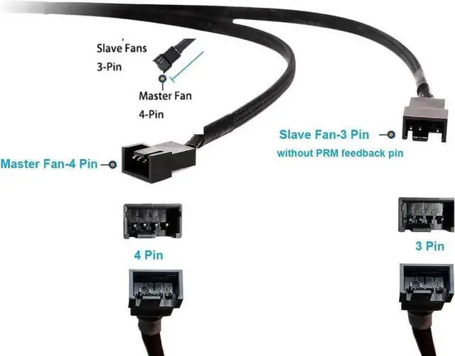Alt view image 6 of 7 - 2 Pack 10 Inch Sleeved 1-to-2 PWM Fan Splitter Cable, Black Braided 2-Way PC Fan Extension Cord Compatible with 3-Pin & 4-Pin CPU Chassis Fans