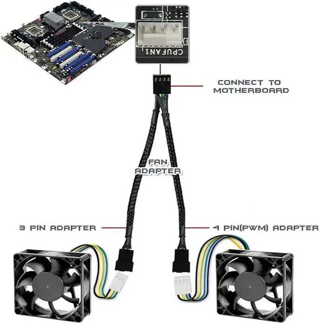 Alt view image 4 of 7 - 2 Pack 10 Inch Sleeved 1-to-2 PWM Fan Splitter Cable, Black Braided 2-Way PC Fan Extension Cord Compatible with 3-Pin & 4-Pin CPU Chassis Fans