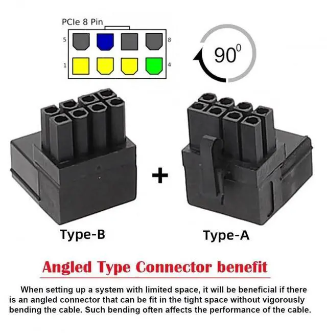 Alt view image 3 of 7 - 2 Pack 90° Up & Down Angled ATX 8Pin Male to Female GPU Power Port Adapter