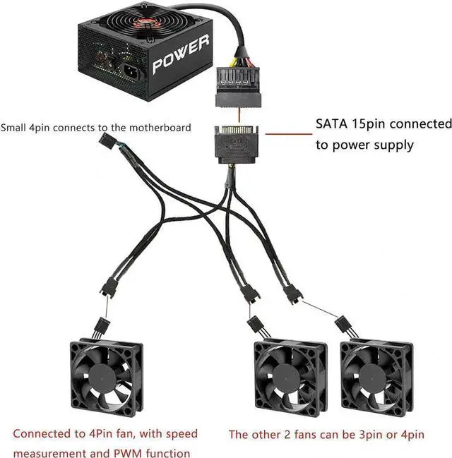Alt view image 2 of 6 - 2 Pack SATA Power to 3/4 Pin PWM Fan Splitter Hub, 12V Desktop Chassis Cooling Fan Power Adapter
