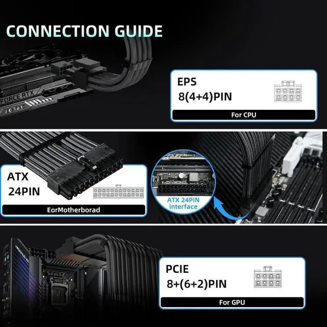 Alt view image 7 of 7 - 30CM Black Sleeved PSU Extension Cable Kit, 18AWG, 24Pin ATX + 4+4Pin EPS + 3×6+2Pin PCIe GPU Cables with Cable Combs for ATX Modular Power Supply